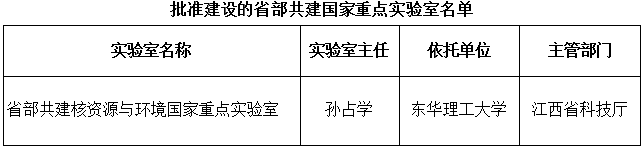 國(guó)科發(fā)基〔2018〕229號(hào)《科技部江西省人民政府關(guān)于批準(zhǔn)建設(shè)省部共建核資源與環(huán)境國(guó)家重點(diǎn)實(shí)驗(yàn)室的通知》
