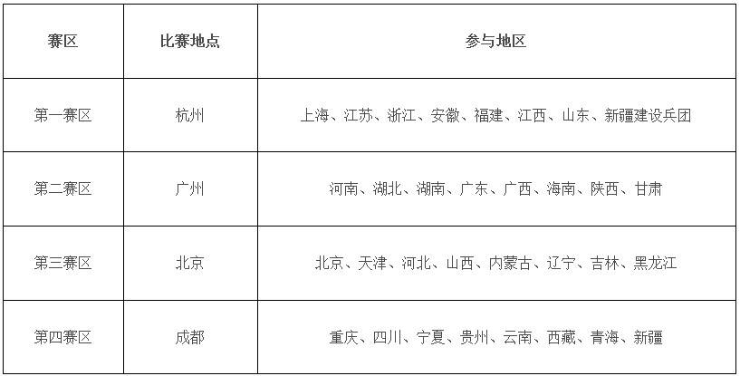 教體藝廳函〔2017〕63號(hào)《教育部辦公廳關(guān)于繼續(xù)做好2018年全國(guó)青少年校園籃球特色學(xué)校遴選等有關(guān)工作的通知》