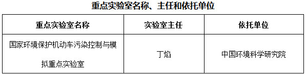 重點實驗室名稱、主任和依托單位
