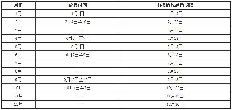 2019年國(guó)家稅務(wù)總局廣東稅務(wù)局征期日歷