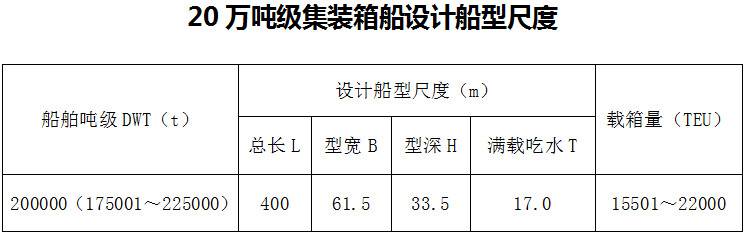 《交通運輸部關(guān)于發(fā)布〈海港總體設(shè)計規(guī)范〉（JTS165-2013）局部修訂（20萬噸級集裝箱船設(shè)計船型尺度部分）的公告》交通運輸部公告2019年第10號