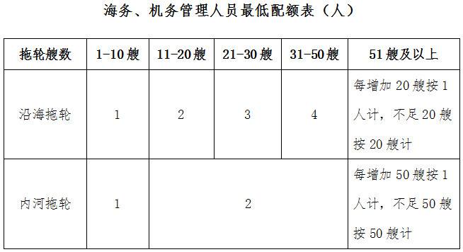 《港口經(jīng)營(yíng)管理規(guī)定》（2019年修訂版全文）交通運(yùn)輸部令2019年第8號(hào)