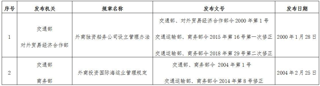 《交通運(yùn)輸部商務(wù)部關(guān)于廢止2件規(guī)章的決定》交通運(yùn)輸部、商務(wù)部令2019年第13號(hào)
