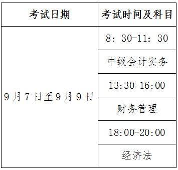 財(cái)政部會(huì)計(jì)資格評(píng)價(jià)中心關(guān)于2019年度全國(guó)會(huì)計(jì)專業(yè)技術(shù)中級(jí)資格考試時(shí)間有關(guān)問題的通告