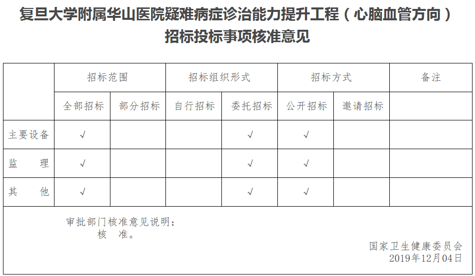復(fù)旦大學(xué)附屬華山醫(yī)院疑難病癥診治能力提升工程（心腦血管方向）招標(biāo)投標(biāo)事項核準(zhǔn)意見