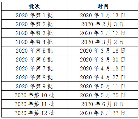 中國人類遺傳資源管理辦公室關(guān)于公布2020年上半年人類遺傳資源行政許可審批會議時間的通知