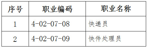 人社廳發(fā)〔2019〕111號《人力資源社會保障部辦公廳國家郵政局辦公室關(guān)于頒布快遞員等2個國家職業(yè)技能標準的通知》