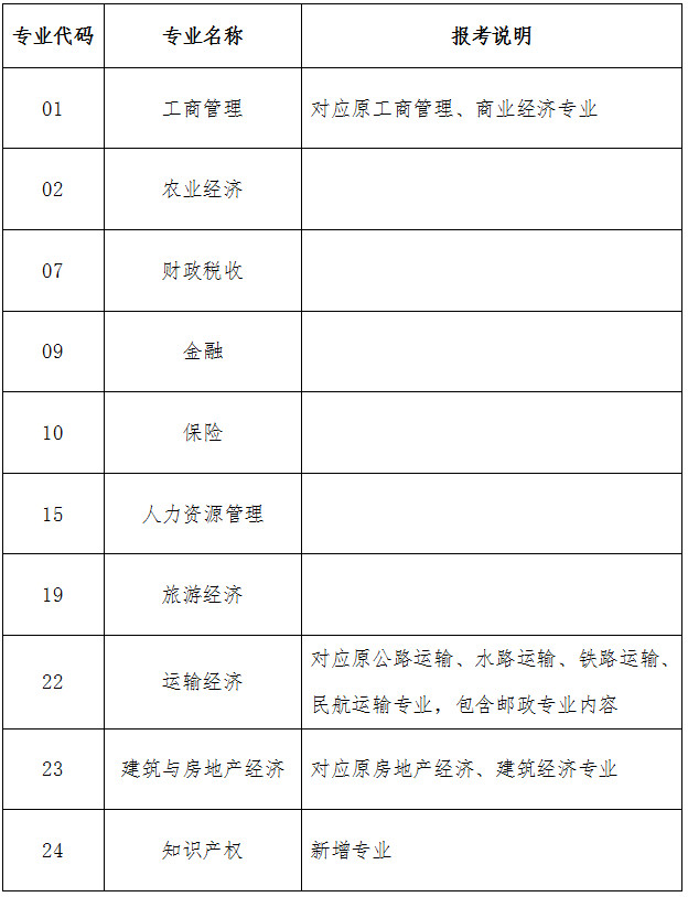 人社部規(guī)〔2020〕1號(hào)《人力資源社會(huì)保障部關(guān)于印發(fā)經(jīng)濟(jì)專(zhuān)業(yè)技術(shù)資格規(guī)定和經(jīng)濟(jì)專(zhuān)業(yè)技術(shù)資格考試實(shí)施辦法的通知》