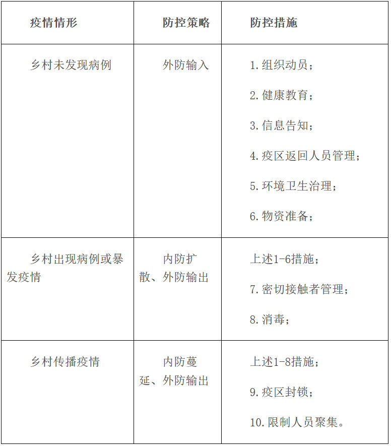 甘衛(wèi)明電發(fā)〔2020〕11號(hào)《甘肅省衛(wèi)生健康委員會(huì)關(guān)于印發(fā)新型冠狀病毒感染的肺炎疫情鄉(xiāng)村防控工作方案（試行）的通知》