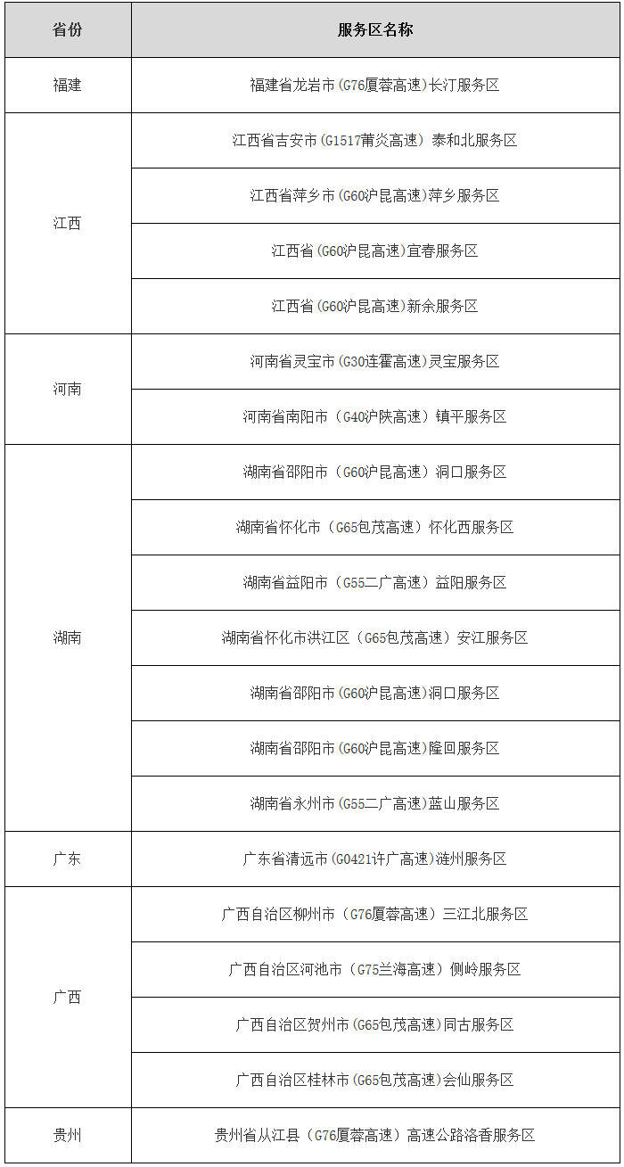 交運明電〔2020〕56號《交通運輸部關(guān)于全力做好農(nóng)民工返崗運輸服務(wù)保障工作的通知》