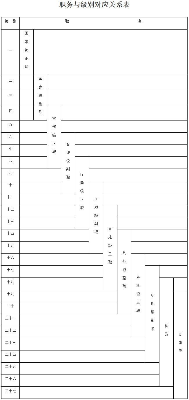 職務(wù)與級(jí)別對(duì)應(yīng)關(guān)系表
