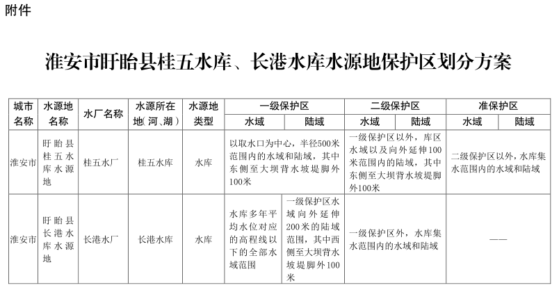 淮安市盱眙縣桂五水庫、長港水庫水源地保護(hù)區(qū)劃分方案