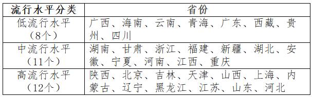 國(guó)衛(wèi)辦疾控發(fā)〔2020〕16號(hào)《關(guān)于印發(fā)兒童青少年肥胖防控實(shí)施方案的通知》