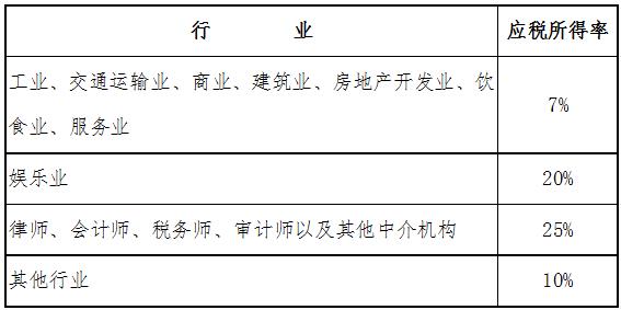 京財(cái)稅〔2010〕18號(hào)《北京市財(cái)政局北京市地方稅務(wù)局關(guān)于個(gè)人獨(dú)資企業(yè)和合伙企業(yè)投資者核定征收個(gè)人所得稅有關(guān)政策問題的通知》【條款廢止】