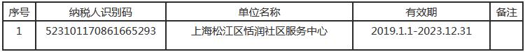 滬稅松發(fā)〔2021〕4號(hào)《國家稅務(wù)總局上海市松江區(qū)稅務(wù)局上海市松江區(qū)財(cái)政局關(guān)于認(rèn)定上海松江區(qū)恬潤社區(qū)服務(wù)中心非營利組織免稅資格的通知》