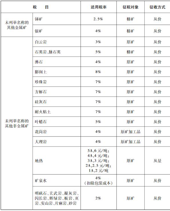 浙政辦發(fā)〔2016〕68號(hào)《浙江省人民政府辦公廳關(guān)于明確資源稅若干政策的通知》