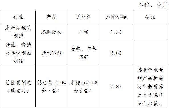 《國家稅務(wù)總局貴州省稅務(wù)局關(guān)于進(jìn)一步擴(kuò)大農(nóng)產(chǎn)品增值稅進(jìn)項(xiàng)稅額核定扣除試點(diǎn)行業(yè)范圍的公告》（國家稅務(wù)總局貴州省稅務(wù)局公告2021年第9號(hào)）