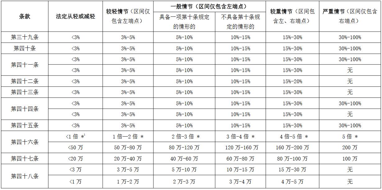 匯綜發(fā)〔2021〕68號(hào)《外匯管理行政罰款裁量辦法》（全文）