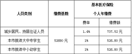 《國家稅務(wù)總局中山市稅務(wù)局中山市醫(yī)療保障局關(guān)于我市城鄉(xiāng)居民醫(yī)療保險(xiǎn)征繳事項(xiàng)的通告》（國家稅務(wù)總局中山市稅務(wù)局、中山市醫(yī)療保障局通告2021年第8號(hào)）