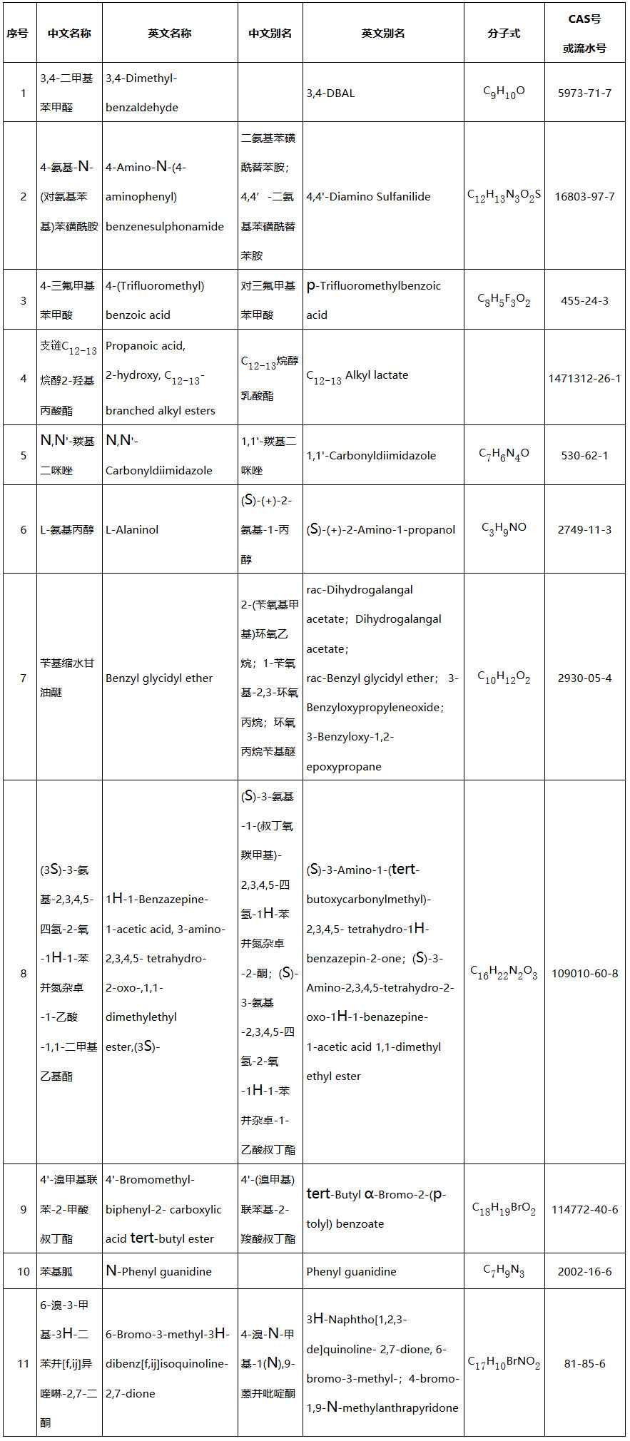 《生態(tài)環(huán)境部關(guān)于增補(bǔ)〈中國(guó)現(xiàn)有化學(xué)物質(zhì)名錄〉（2021年第3批總第6批）的公告》（生態(tài)環(huán)境部公告2021第72號(hào)）