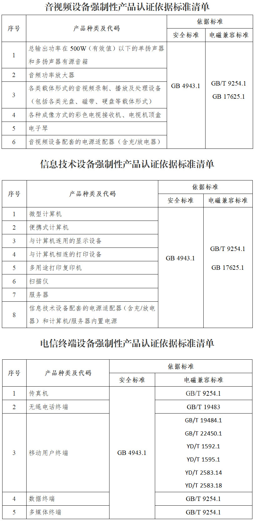 《認(rèn)監(jiān)委關(guān)于明確電子產(chǎn)品及安全附件強制性認(rèn)證依據(jù)標(biāo)準(zhǔn)換版有關(guān)工作要求的公告》（國家市場監(jiān)督管理總局公告2022年第11號）