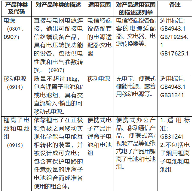 《市場監(jiān)管總局關(guān)于對鋰離子電池等產(chǎn)品實施強制性產(chǎn)品認(rèn)證管理的公告》（國家市場監(jiān)督管理總局公告2023年第10號）