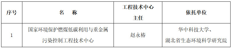 環(huán)科財(cái)函〔2023〕71號(hào)《生態(tài)環(huán)境部關(guān)于同意國(guó)家環(huán)境保護(hù)燃煤低碳利用與重金屬污染控制工程技術(shù)中心通過驗(yàn)收的通知》