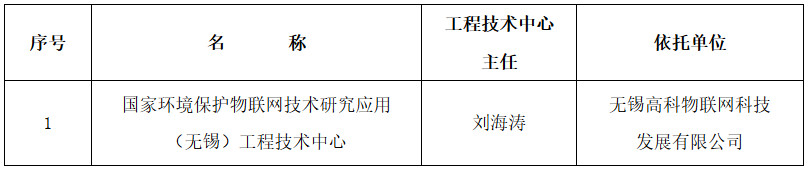 環(huán)科財(cái)函〔2023〕70號(hào)《生態(tài)環(huán)境部關(guān)于同意國(guó)家環(huán)境保護(hù)物聯(lián)網(wǎng)技術(shù)研究應(yīng)用（無(wú)錫）工程技術(shù)中心通過驗(yàn)收的通知》