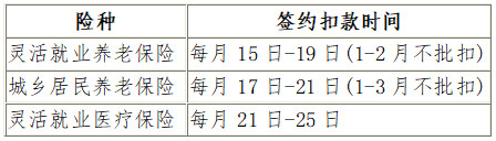國(guó)家稅務(wù)總局沈陽(yáng)市稅務(wù)局關(guān)于明確沈陽(yáng)市2024年靈活就業(yè)、城鄉(xiāng)居民繳費(fèi)群體簽約扣款時(shí)間的通告