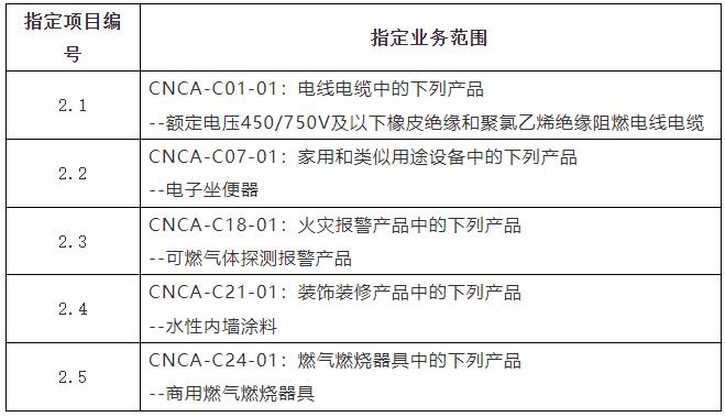 《國家認(rèn)監(jiān)委關(guān)于開展商用燃?xì)馊紵骶叩犬a(chǎn)品強制性產(chǎn)品認(rèn)證實驗室指定工作的公告》（國家認(rèn)證認(rèn)可監(jiān)督管理委員會公告2024年第8號）